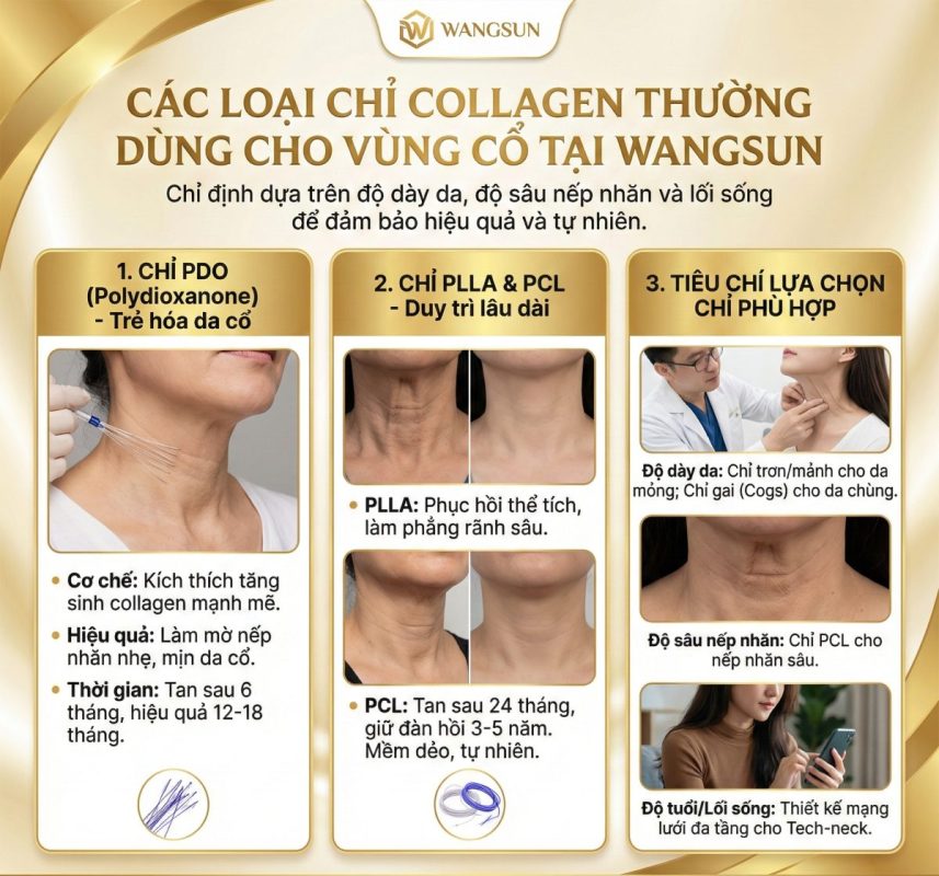 Các loại chỉ collagen thường dùng cho vùng cổ