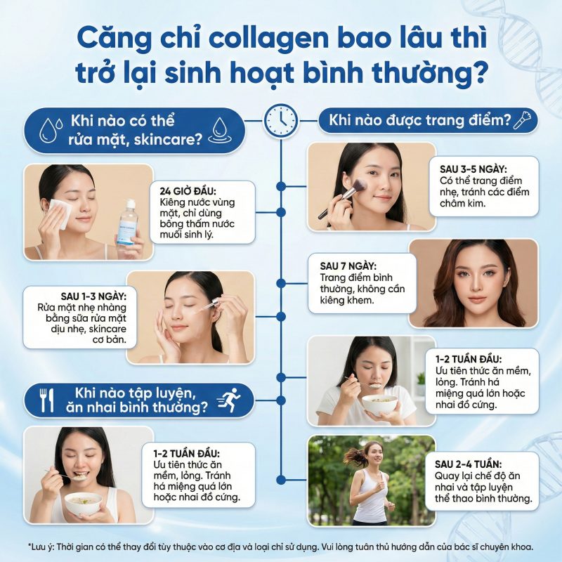 Căng chỉ collagen bao lâu thì sinh hoạt bình thường