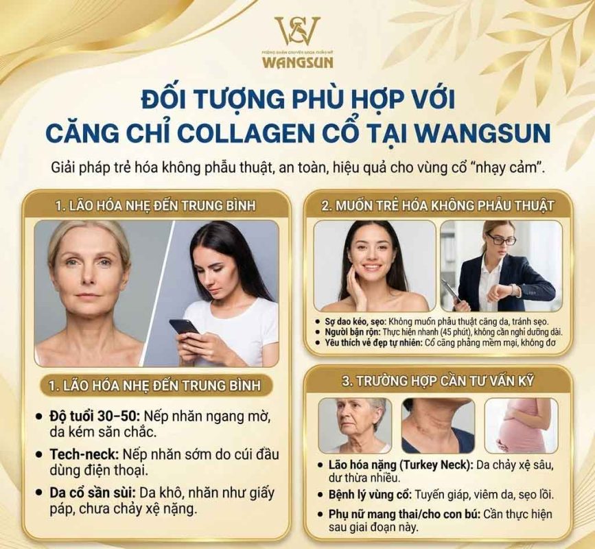 Đối tượng phù hợp căng chỉ collagen vùng cổ