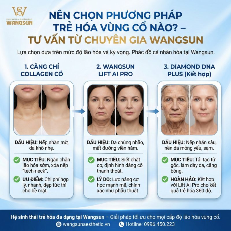 Nên chọn phương pháp trẻ hóa da vùng cổ nào