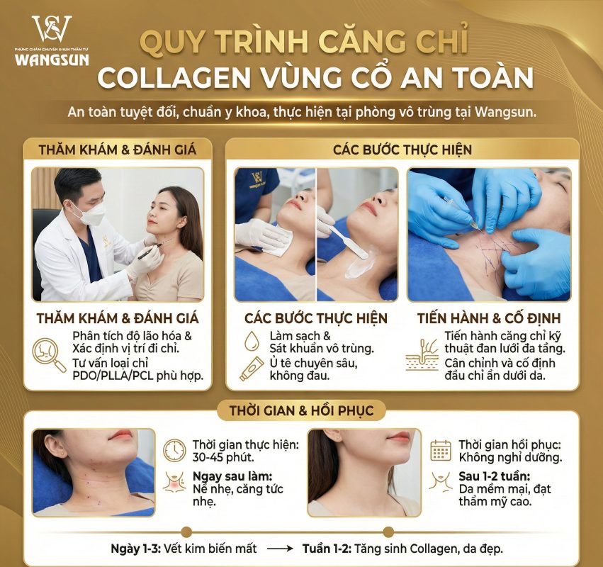 Quy trình căng chỉ collagen an toàn