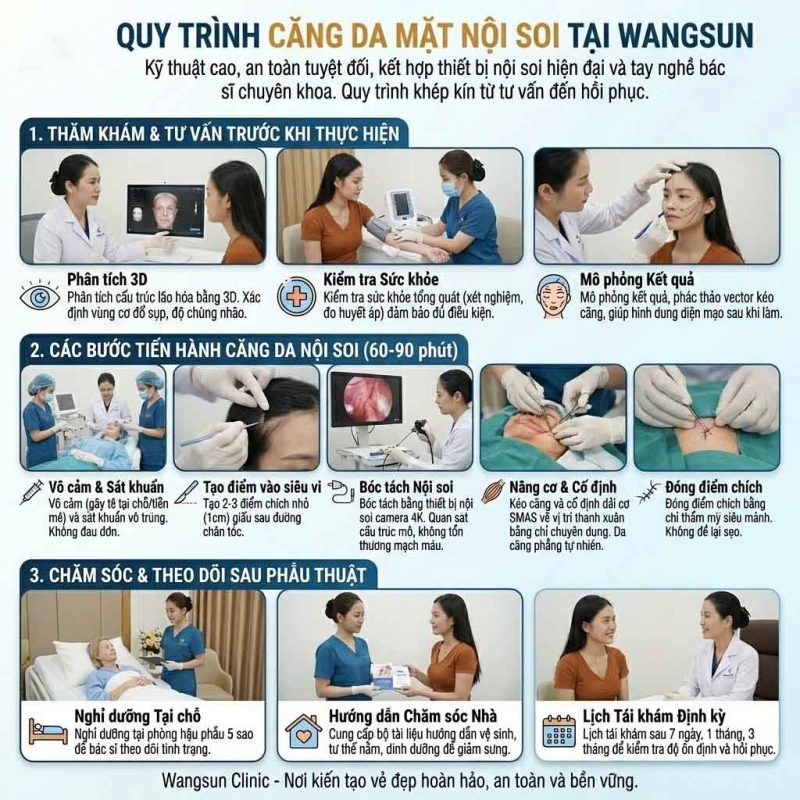 Quy trình căng da mặt nội soi 