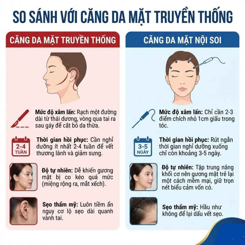 So sánh căng da mặt nội soi với căng da mặt truyền thống