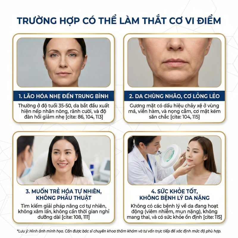 Trường hợp có thể làm thắt cơ vi điểm