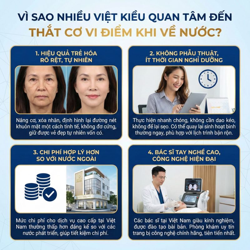 Vì sao nhiều Việt kiều quan tâm thắt cơ vi điểm khi về nước