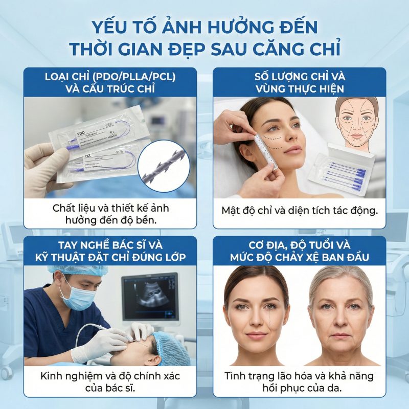 Yếu tố ảnh hưởng đến thời gian đẹp sau căng chỉ