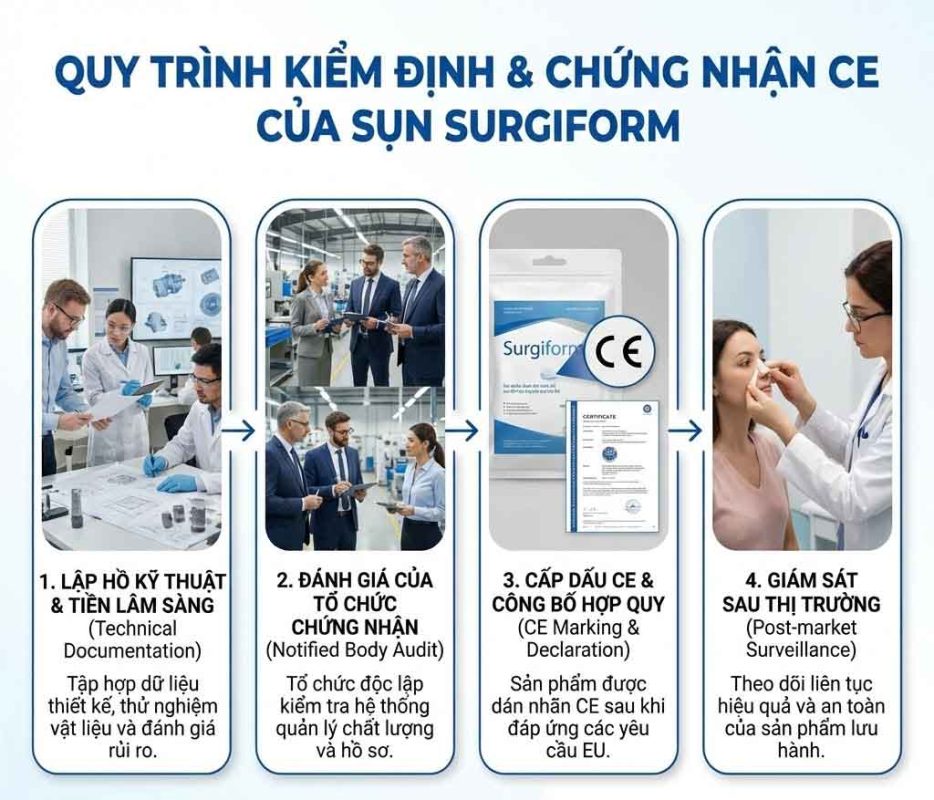 Quy trình kiểm đinh chứng nhận CE của sun Surgiform