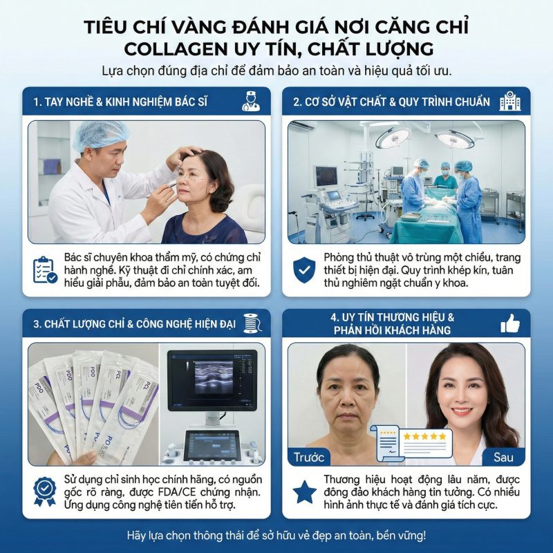Căng chỉ collagen ở đâu tốt? Tiêu chí chọn địa chỉ uy tín Tiêu chí vàng để đánh giá địa chỉ căng chi collagen tốt nhất hiện nay