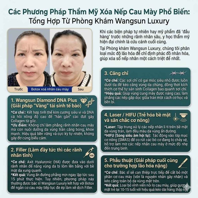Làm Sao Để Hết Cau Mày? 10 Cách Xóa Nếp Nhăn Giữa Trán Hiệu Quả Các phương pháp xóa nếp nhăn cau mày phổ biến