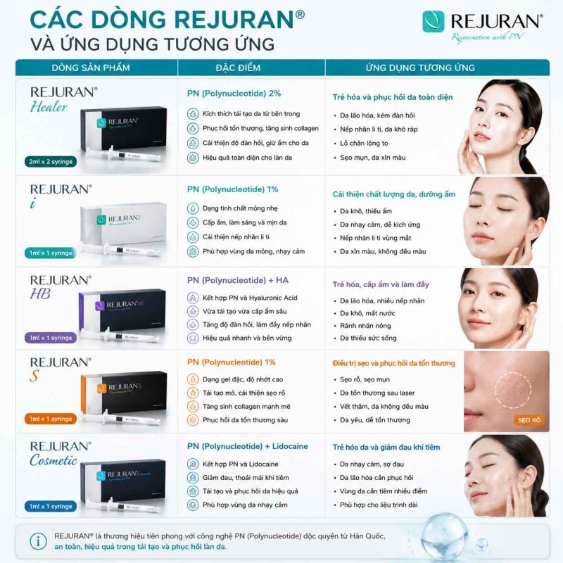 Các dòng Rejuran và ứng dụng tương ứng
