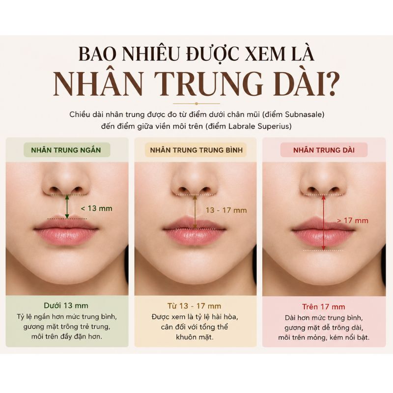 Bao nhiêu được xem là nhân trung dài