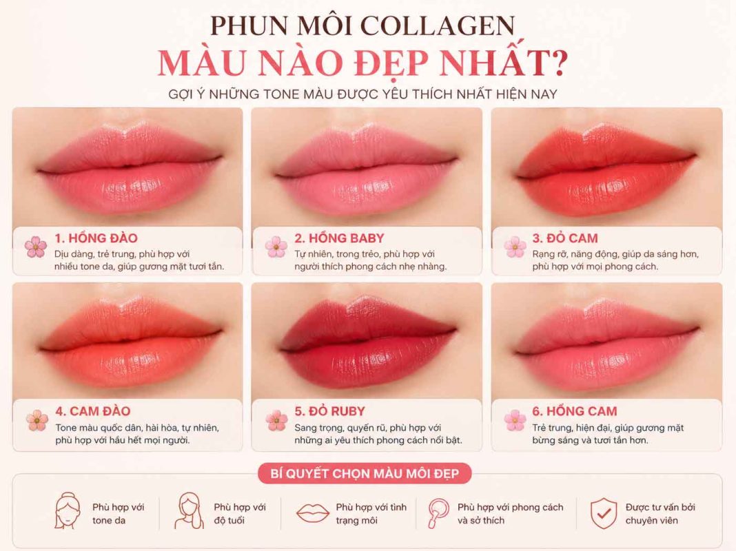 Phun Môi Collagen Màu Nào Đẹp? Gợi Ý Những Tone Màu Được Yêu Thích Nhất Hiện Nay