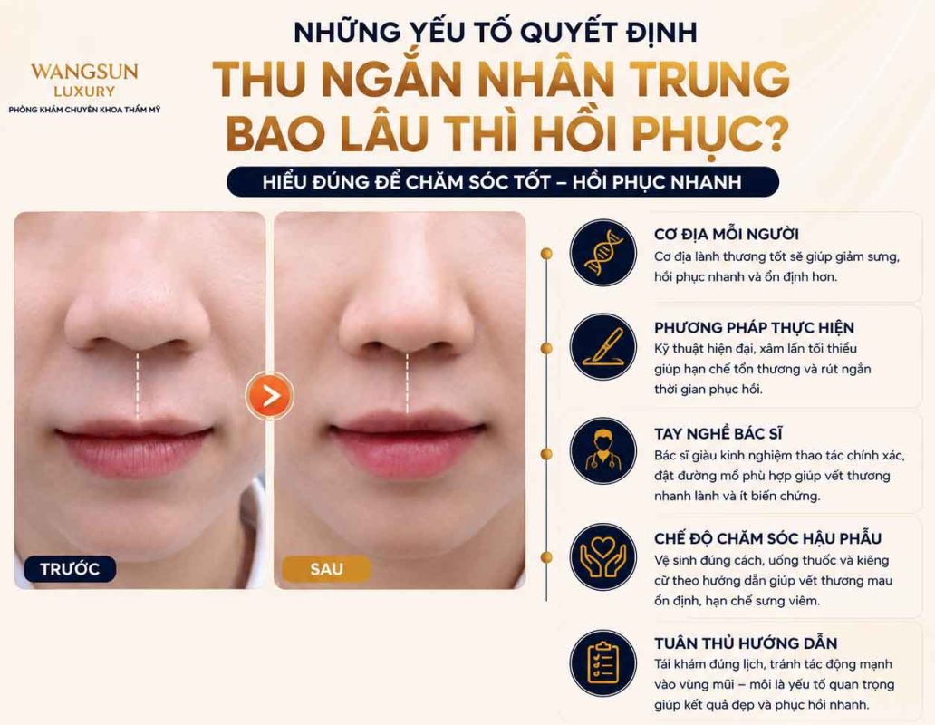 Thu Ngắn Nhân Trung Bao Lâu Thì Hồi Phục? Thời Gian Lành Thương Và Những Điều Cần Biết Những yếu tố quyết định thu ngắn nhân trung bao lâu thì hồi phục