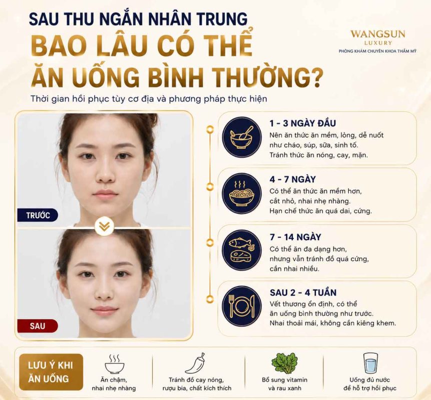 Thu Ngắn Nhân Trung Bao Lâu Thì Hồi Phục? Thời Gian Lành Thương Và Những Điều Cần Biết Sao thu ngắn nhân trung bao lâu hồi phục
